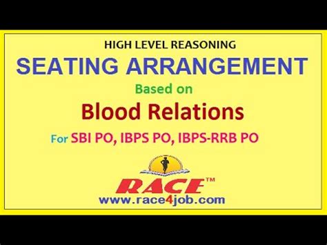 Hiigh Level Reasoning Seating Arrangement Based On Blood Relations