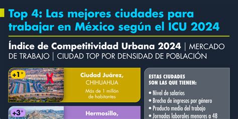 Icu Las Mejores Ciudades Para Trabajar En M Xico