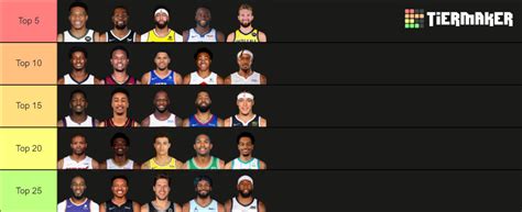 Top 25 NBA Power Forwards 2021-2022 Tier List (Community Rankings ...