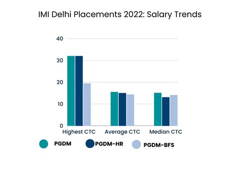 Imi Delhi Admission Fees Courses Placements Cutoff Ranking