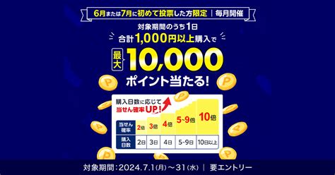 【2日以上購入で】当せん確率2倍！最大10000ポイント獲得チャンス！（2024年7月）おトク情報楽天競馬