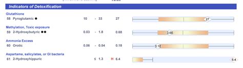 Understanding Salicylate Sensitivity Key Assessments And Approaches Byron Herbalist