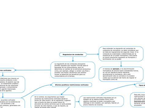 Regulacion De Conductas Mind Map