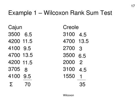 Ppt Wilcoxon Rank Sum Test Powerpoint Presentation Free Download