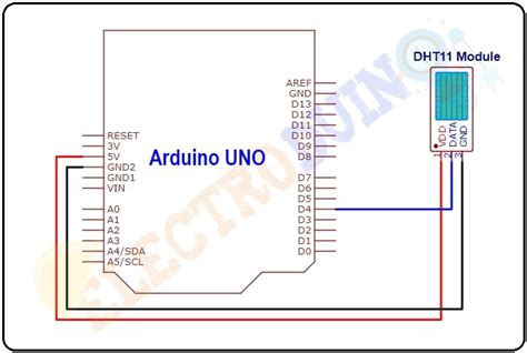 Interfacing Dht11 With Arduino Dht11 Temperature And Humidity Sensor