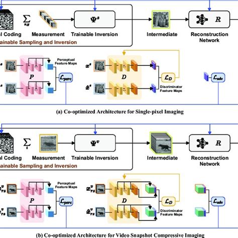 An Overview Of The End To End Deep Learning Based Framework For