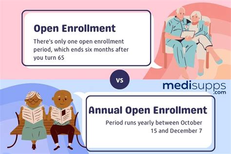 Medicare Supplement Open Enrollment Period What To Know