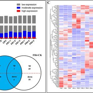 The Relationship Prediction Of De Lncrnas And Their Targets In D