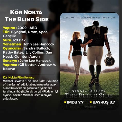 Kör Nokta Film Konusu Michael Lewis in The Blind Side Evolution of