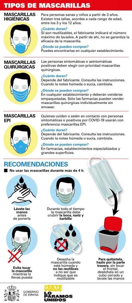 Coronavirus Qu Mascarilla Debes Llevar