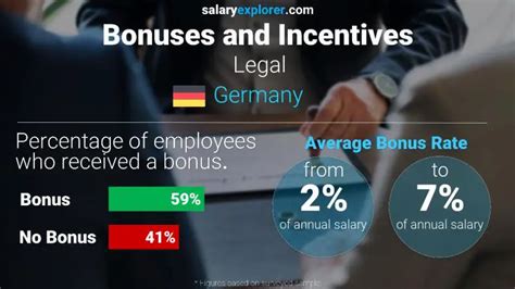 Legal Average Salaries In Germany 2023 The Complete Guide