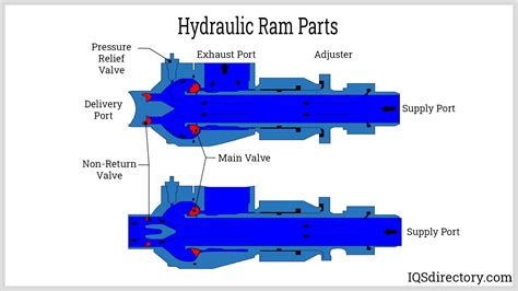 Hydraulic Ram Shaft Material At Jodi Staton Blog