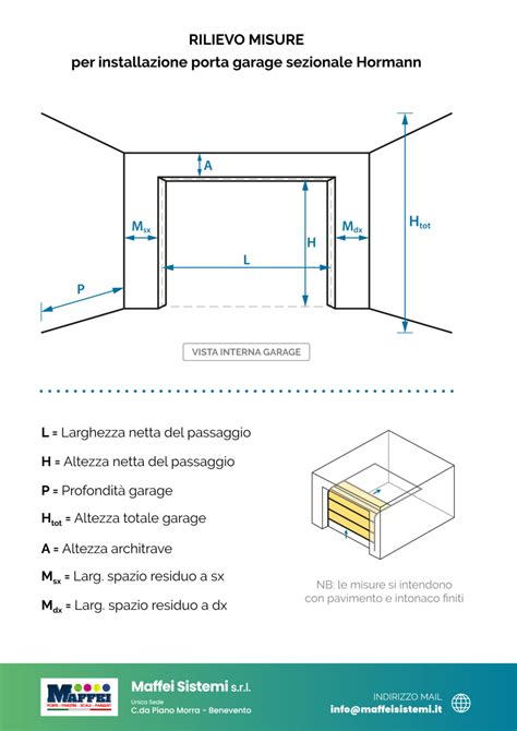 Tutorial Rilievo Misure E Installazione Portone Sezionale Hormann