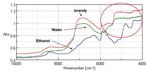 Tips Of FTIR Measurement Easy Sampling For NIR Measurement JASCO Global