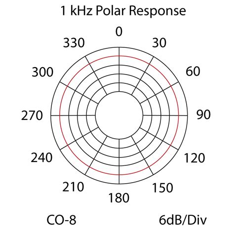 Point Source Audio Co 8wl Beige