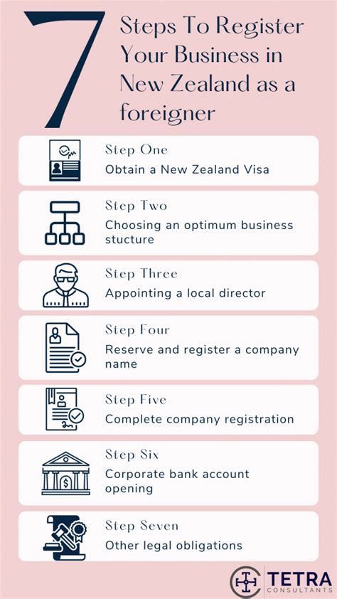 How To Start A Business In New Zealand As A Foreigner Tetra Consultants