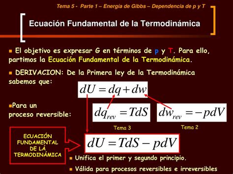 PPT Termodinámica de Procesos Minerales TEMA 5 PowerPoint