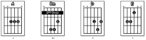 David Bowie – Rebel Rebel | Guitar Tutor Man