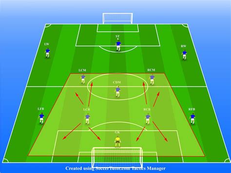 What Is A Center Back In Soccer Full Position Guide