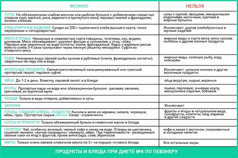 Стол Номер 5 Диета Меню Список Распечатать — Похудение Диета Правильное