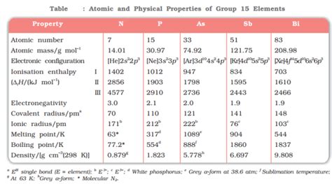 group  elements introduction