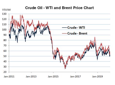 crude oil price forecasts energy  metals consensus forecasts