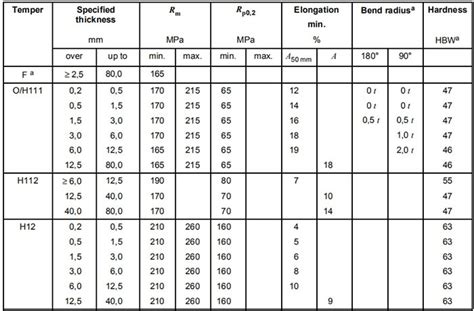 Aluminum Alloy Plate Top China Aluminum Plate Supplier Chal