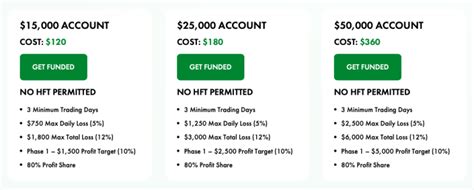 Next Step Funded Review 2024 Empowering Forex Traders