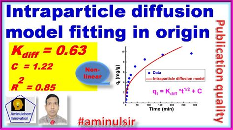 Intraparticle Diffusion Kinetic Model Nonlinear Fitting In Originpro