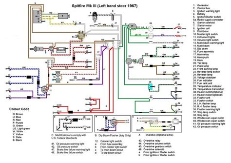 Triumph Spitfire Mk Wiring Diagram