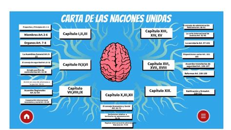 Carta De Las Naciones Unidas