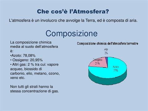 Atmosfera Beatrice Cavina