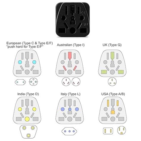 Snapklik Unidapt Travel Plug Adapter Converts EU UK AU Plugs