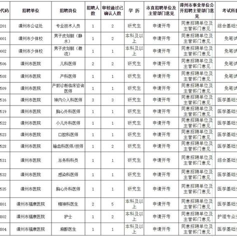 注意，漳州这些事业单位岗位取消开考！考试