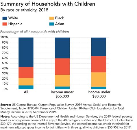 Racial Disparities And The Income Tax System