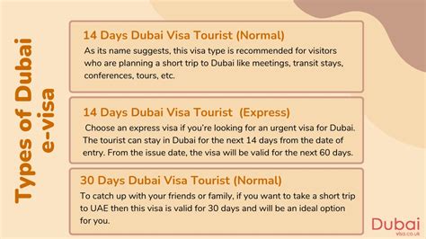 Ppt Dubai Visa Apply Dubai Tourist Visa Online From Uk Powerpoint Presentation Id11832501