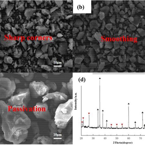 SEM Images Of 35vol SiCp 6061Al Composites A SiC Particles A B SiC