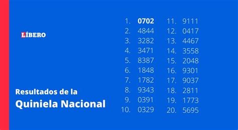 Quiniela Resultados De La Nacional Y Provincia Del Sábado 26 De Noviembre