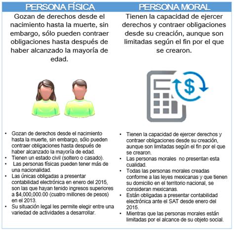 Diferencias Entre Persona F Sica Y Persona Moral Cuadros Comparativos