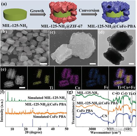 《afm》：一种s型mof On Mof异质结构！ 知乎