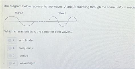 Solved The Diagram Below Represents Two Waves A And B Traveling