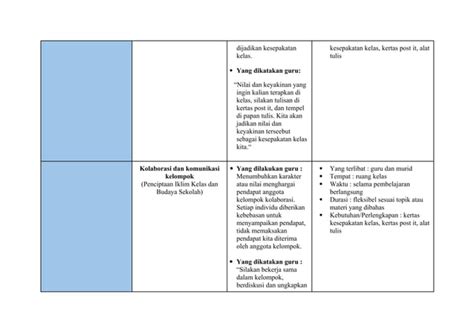 Lembar Kerja Ruang Kolaborasi Modul 2 2 1 Docx