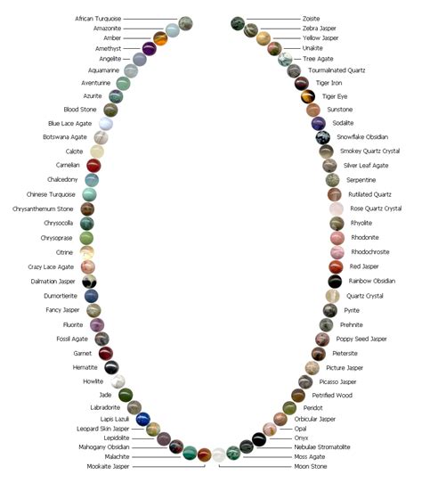 GEMSTONES ~ FACT, INFORMATION, TRUTH