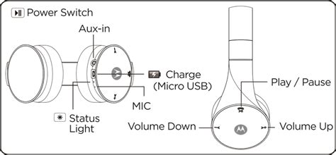 Motorola Pulse Escape Sh Wireless Headphone Quick Start Guide