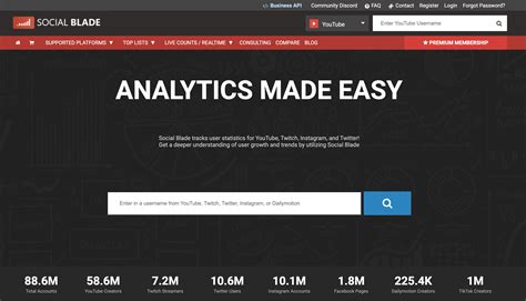 Magyar YouTube: A Top 5 legnépszerűbb csatorna - Reaktor