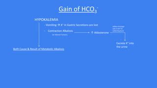Metabolic Alkalosis .pptx