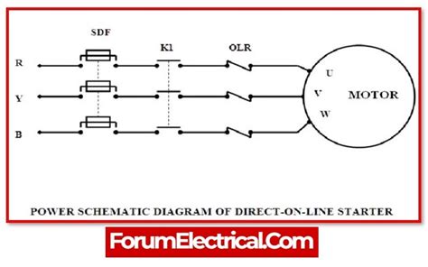 What Is Dol Starter Explain Its Working Function In Detail