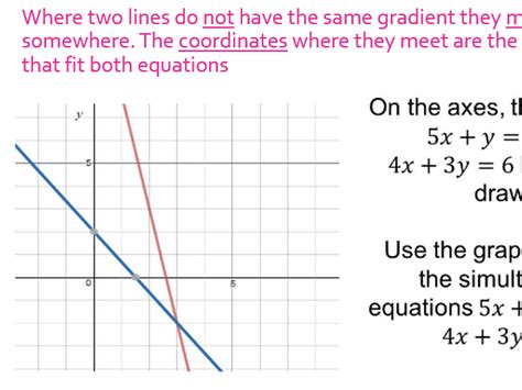 Simultaneous Equations - graphs - Theory informed revision | Teaching ...