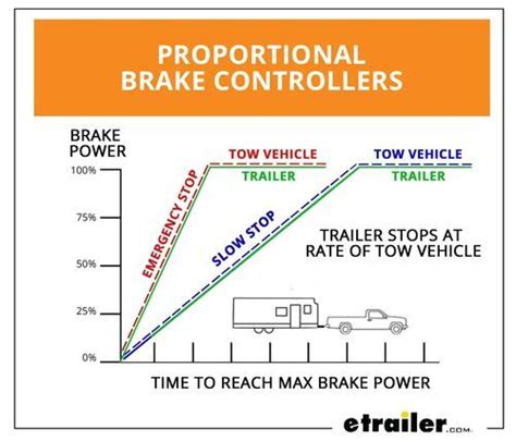 Wiring Diagram For Brake Force Controller - Wiring Digital and Schematic