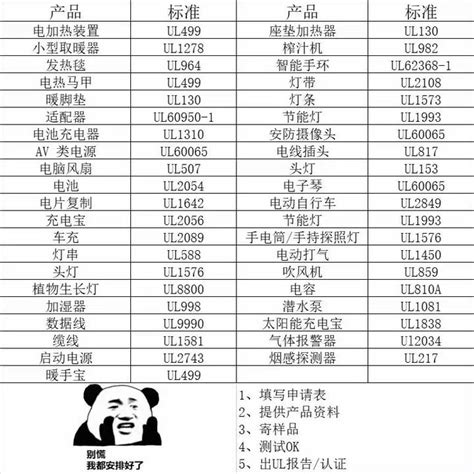 亚马逊美国站电热毯暖手宝热风枪ul499 知乎